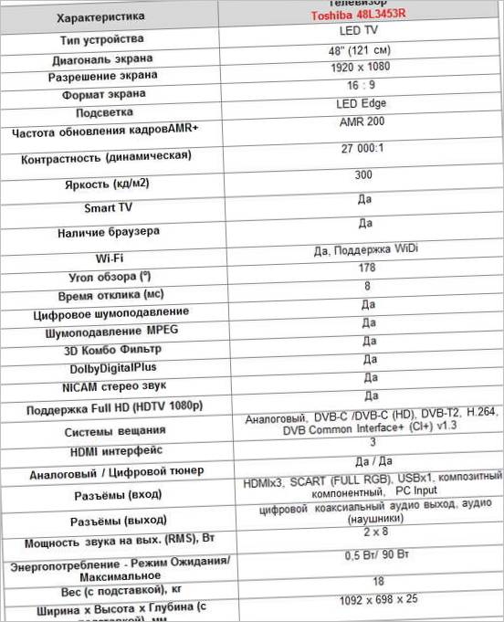 Televizori