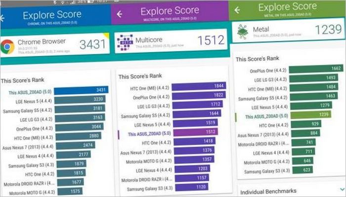 Vellamo Mobile Benchmark Vellamo Mobile Benchmark