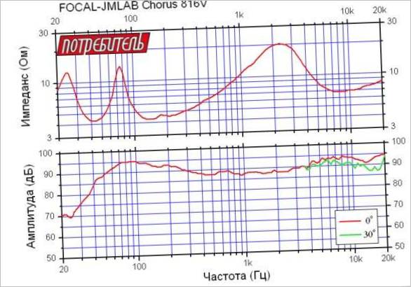 Audio inženjering