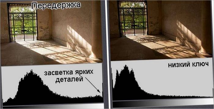 SLR fotoaparati