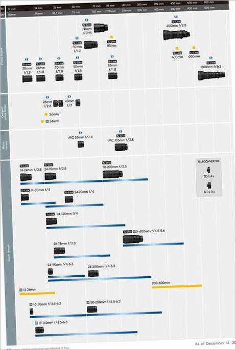 nikkor_z_lineup_e_pr_211214_original