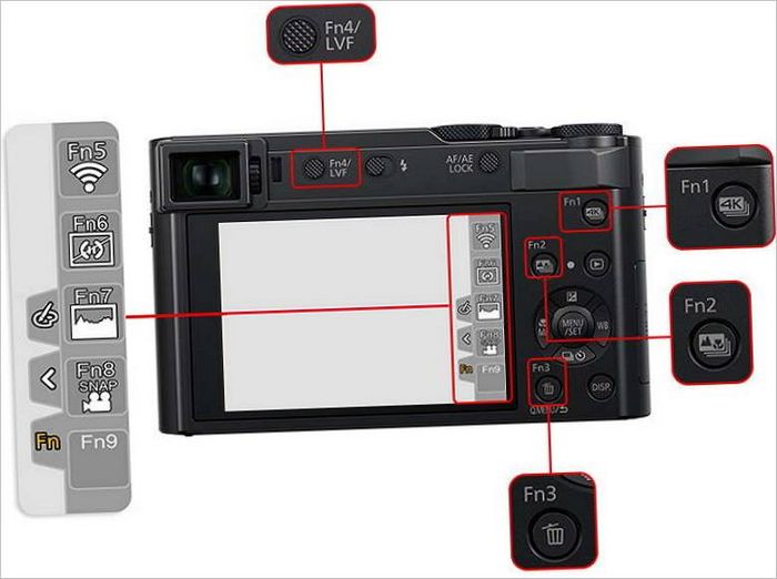 Kompaktni fotoaparati