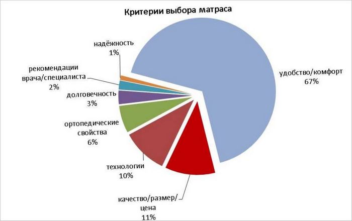 Kućna tehnika