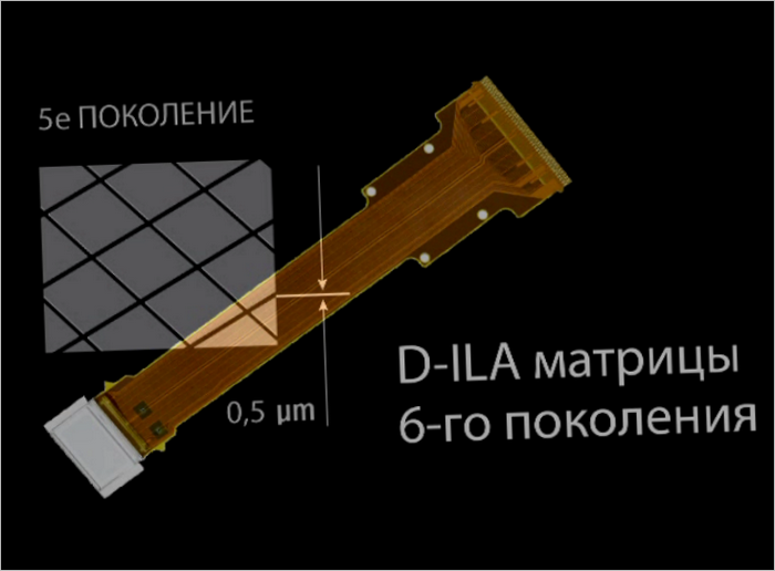 Video Projektori