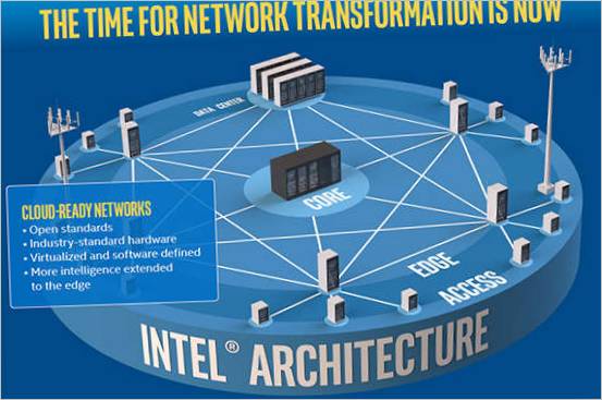 Inteliran