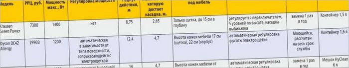 Suhi Usisavači