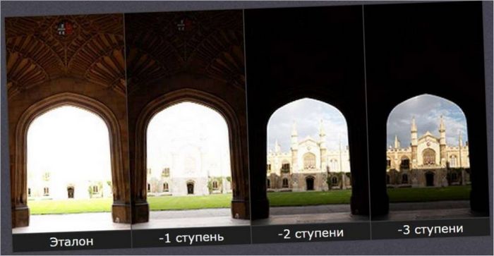 Fotografska oprema