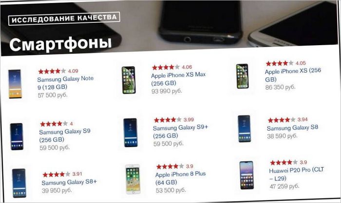 Telefoni i komunikacije