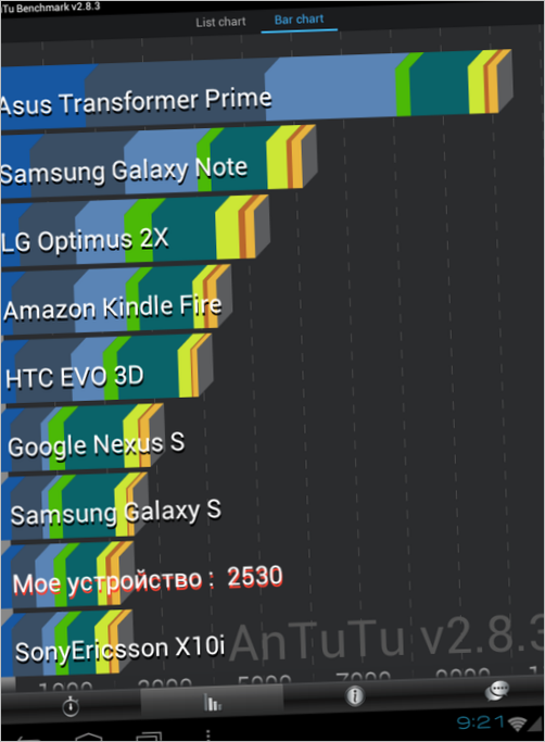 Tablet iconBIT PARUS