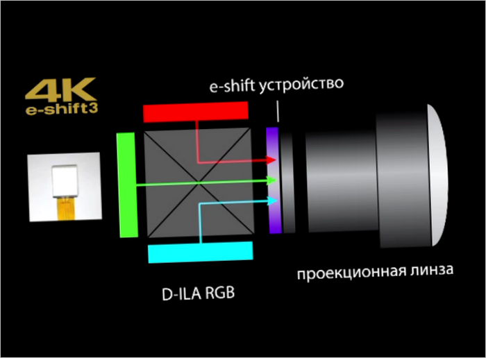 Video Projektori