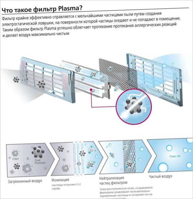 Klimatska tehnologija