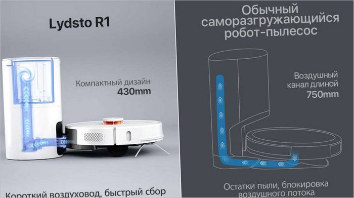 Xiaomi robot Xiaomi robot